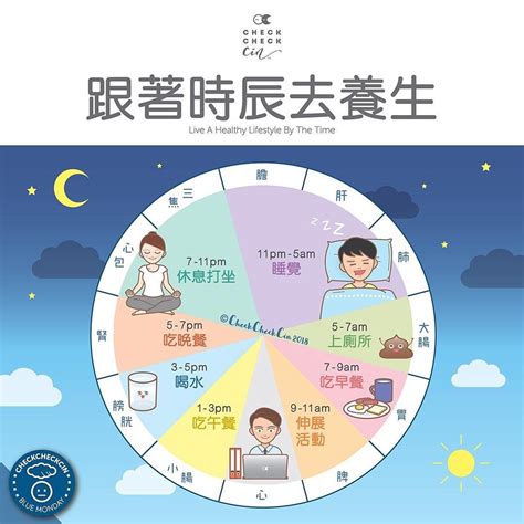 中午12點 時辰